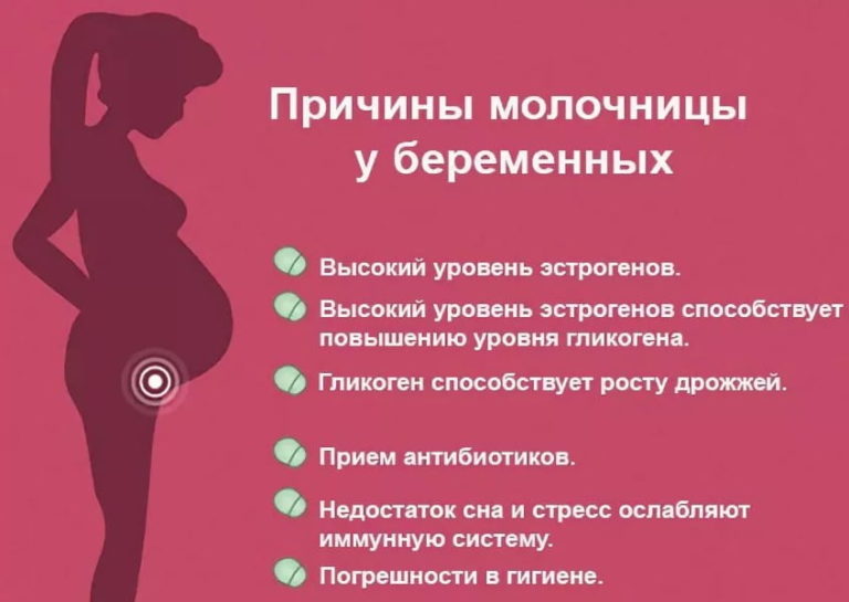 Молочница у женщин причины возникновения симптомы и лечение фото