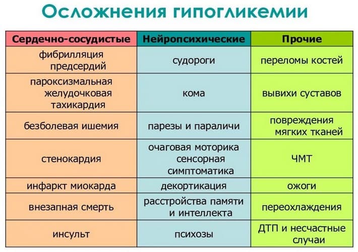 Гипогликемия клиническая картина